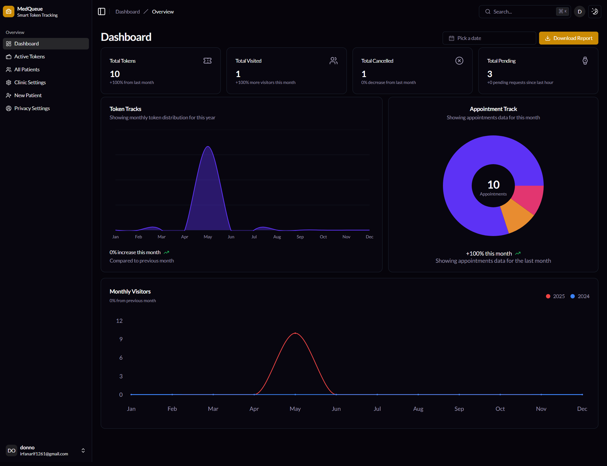 Main Dashboard
